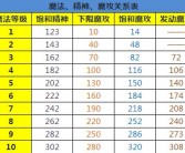 关于拥抱魔法，燃烧激情：魔力宝贝让你全身沸腾！的信息