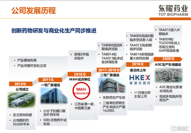 包含创新科技直击！魔力SF发布网助你走向未来的词条