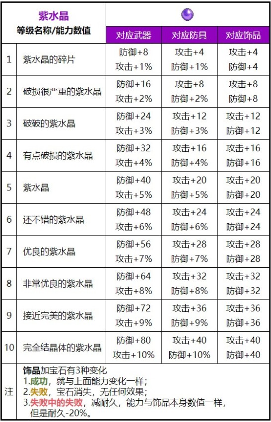 30.再撩拨你的少年心！魔力宝贝私服回归战场的简单介绍
