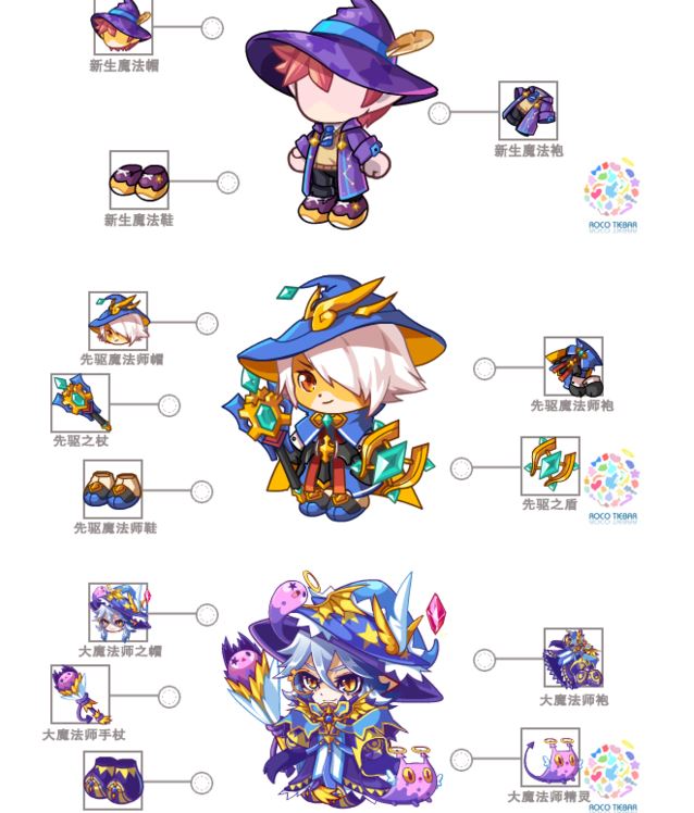 魔力SF发布网：创造属于你的魔法王国，一统人间！的简单介绍