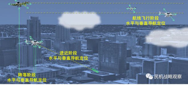 未来智能交通：魔力导航系统的登场的简单介绍