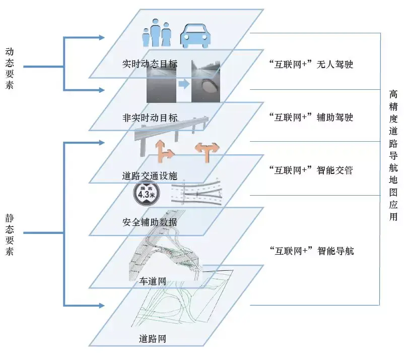 未来智能交通：魔力导航系统的登场的简单介绍