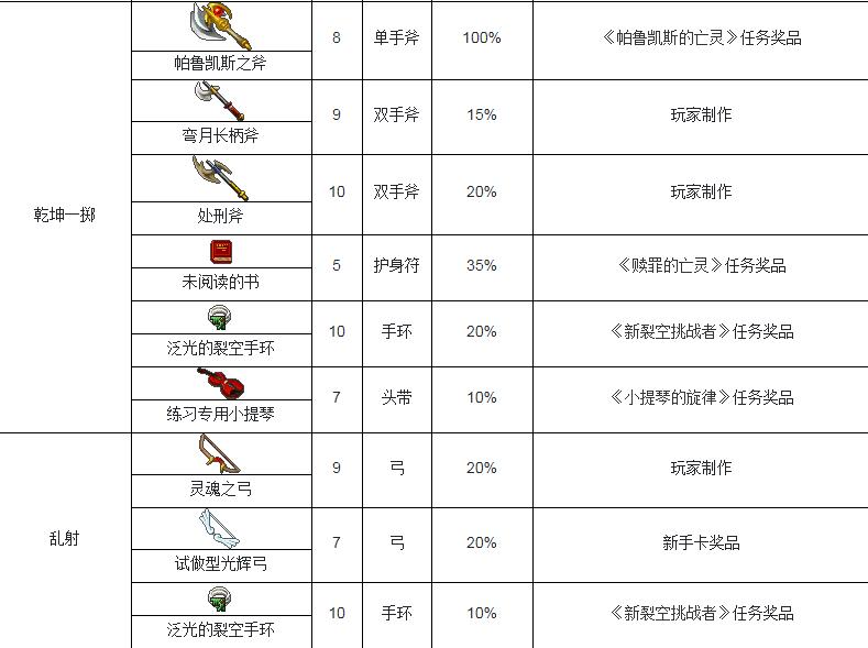 提升实力：魔力宝贝资料站解析角色成长秘籍！