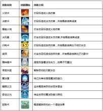 魔力宝贝高爆版士兵技能怎么学的