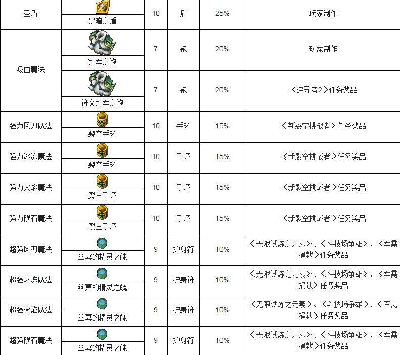 解密魔力宝贝秘籍：揭示隐藏的力量秘密