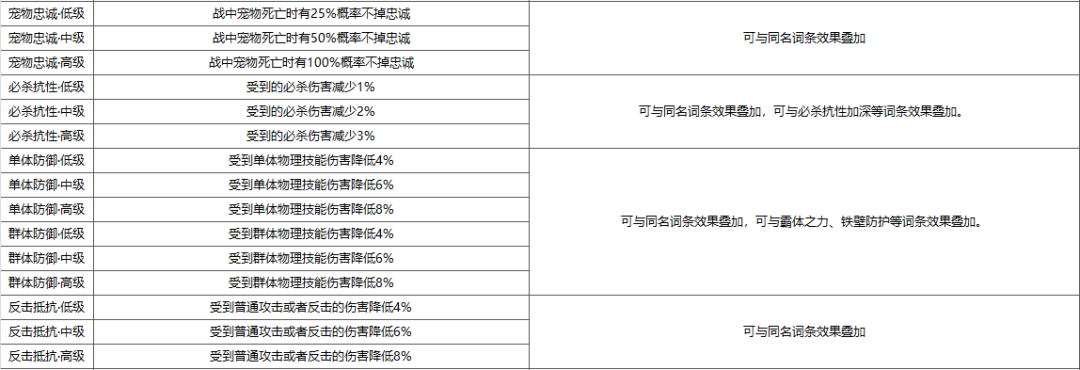 魔力宝贝快速升级攻略等级提升攻略