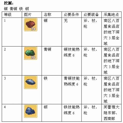 魔力宝贝宠物技能提升比例和药水消耗数据一览