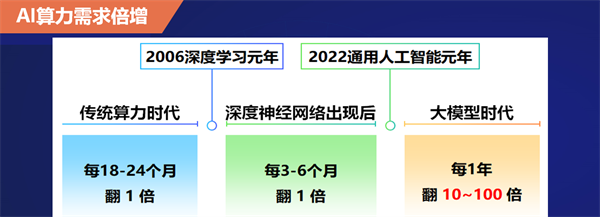 战胜顶尖训练师：突破实力瓶颈