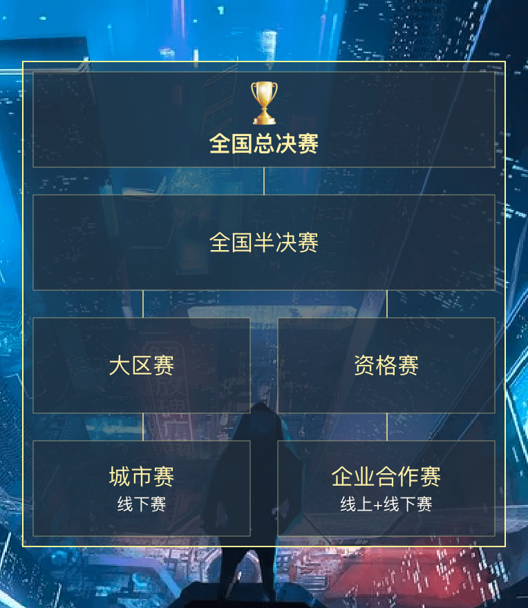 参与竞技赛事：展示技巧和实力