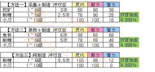 魔力宝贝怎么设置无限陨石