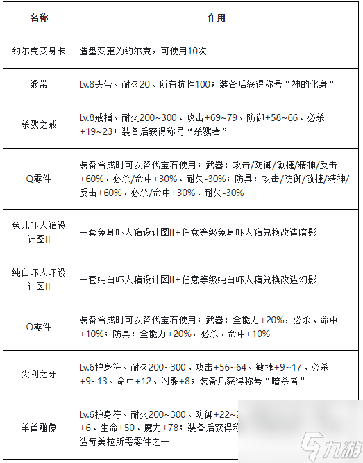 魔力宝贝旅馆任务拿不了调查信