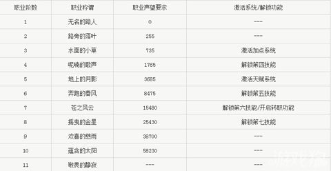 魔力宝贝怀旧服技能耗魔变化道具明细表