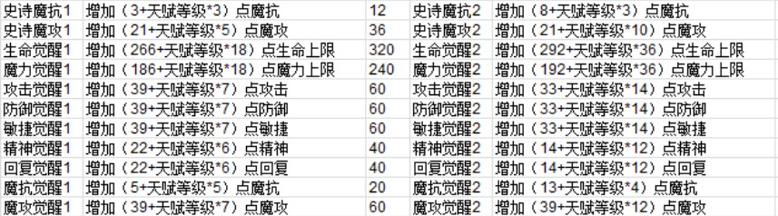 魔力宝贝格斗士加点