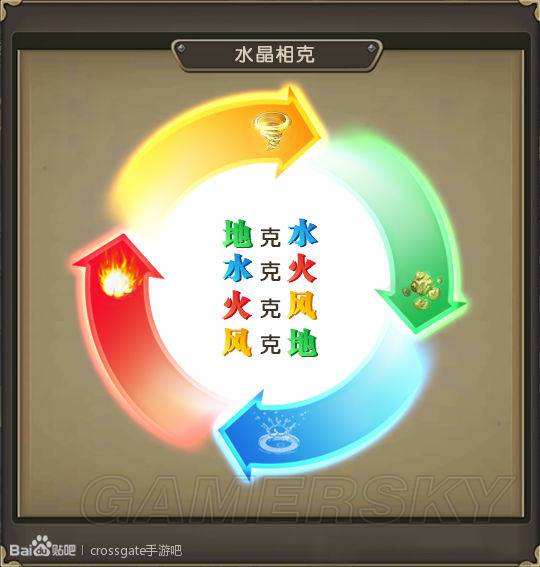 魔力宝贝神域庄园元素战争小解析
