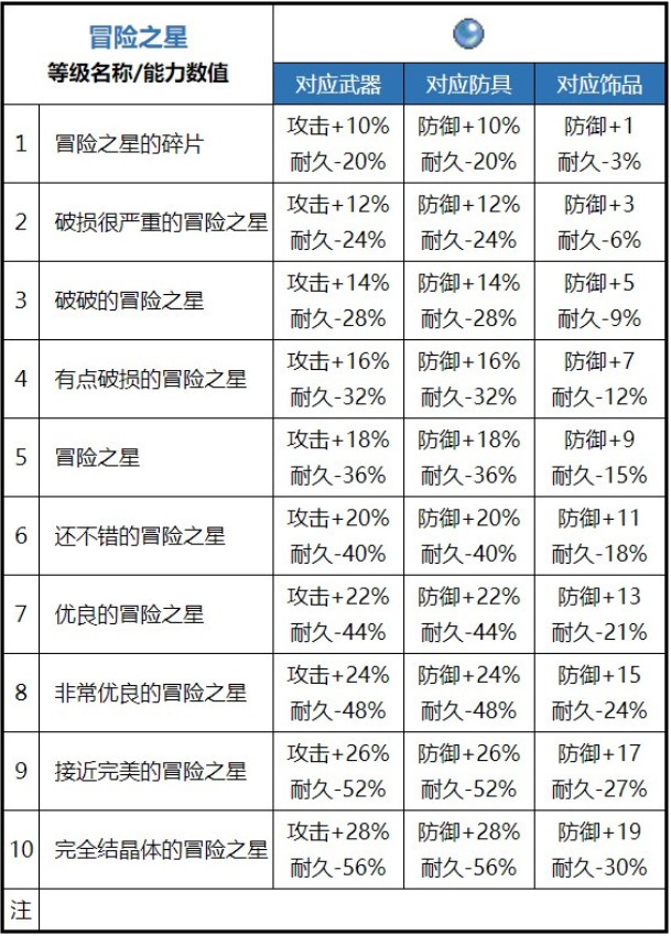 魔力宝贝更新日志：最新功能与优化详解！