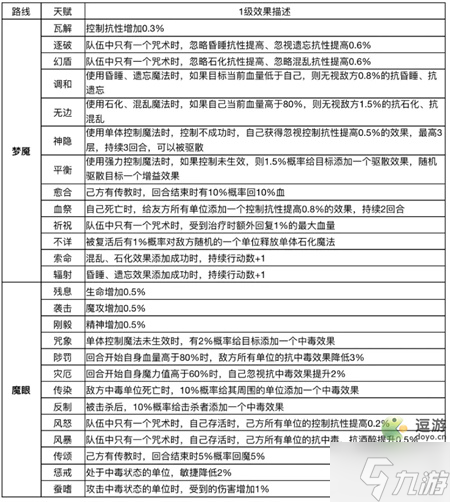 魔力宝贝怀旧版攻略详细教学