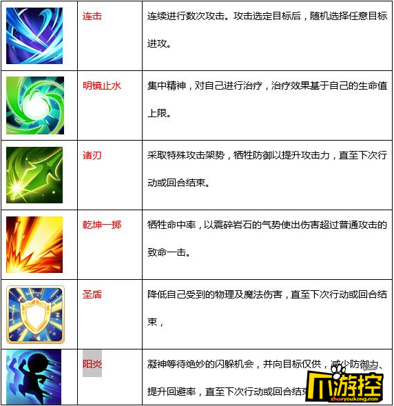 魔力宝贝格斗士技能